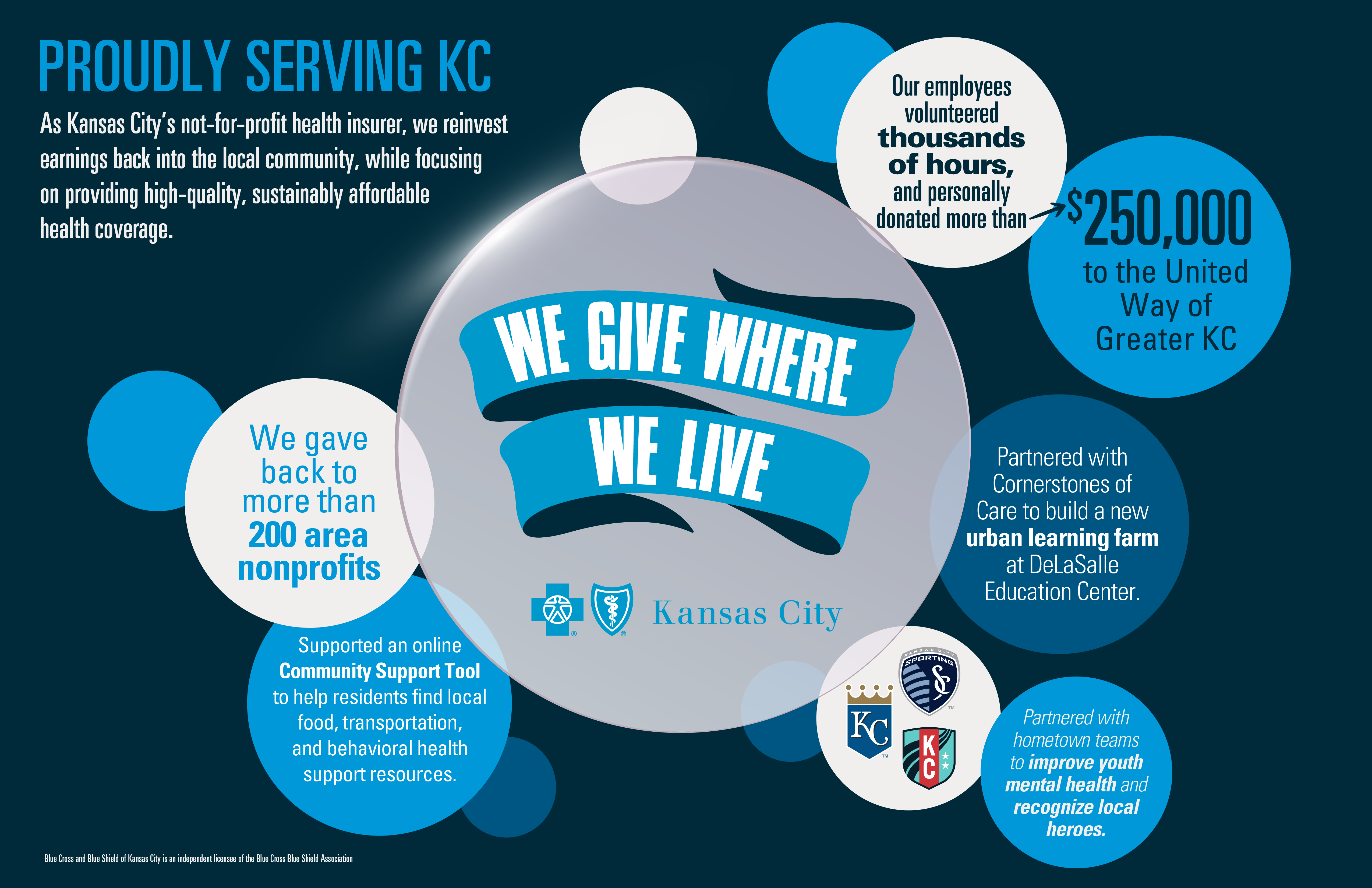 Proudly Serving KC
